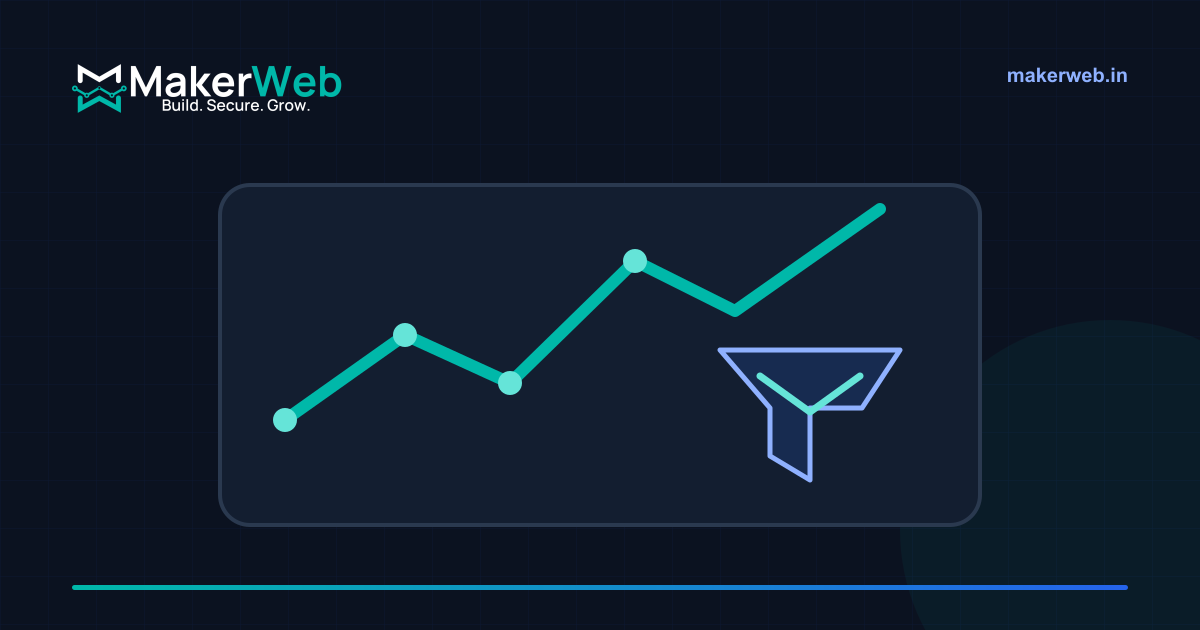 Traffic growth chart leading to an enquiry funnel in MakerWeb brand colours