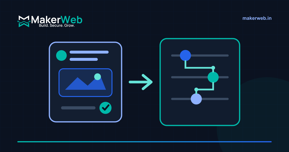 A simple social post beside a structured advertising campaign with connected audience, creative and results controls
