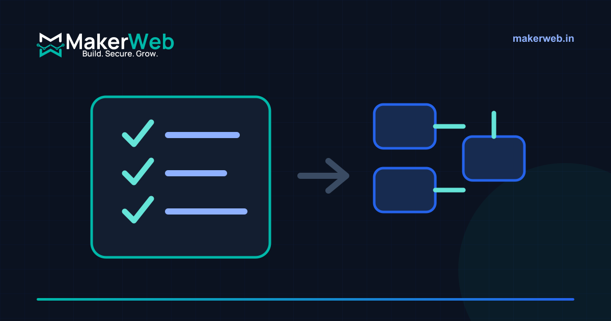 Release checklist flowing into a small deployment pipeline in MakerWeb brand colours